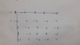 Adjoint of a Matrix Shortcut method [upl. by Omle]