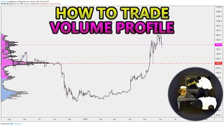 How to Trade Volume Profile VPVR VWAP  and VPSR Analysis Stocks Crypto Forex [upl. by Eslud]