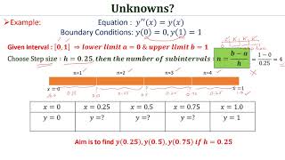 BOUNDARY VALUE PROBLEMS FOR ORDINARY DIFFERENTIAL EQUATIONS [upl. by Nyllek990]