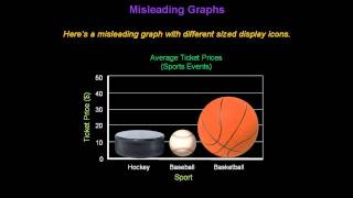 Identifying Misleading Graphs  Konst Math [upl. by Reiko915]